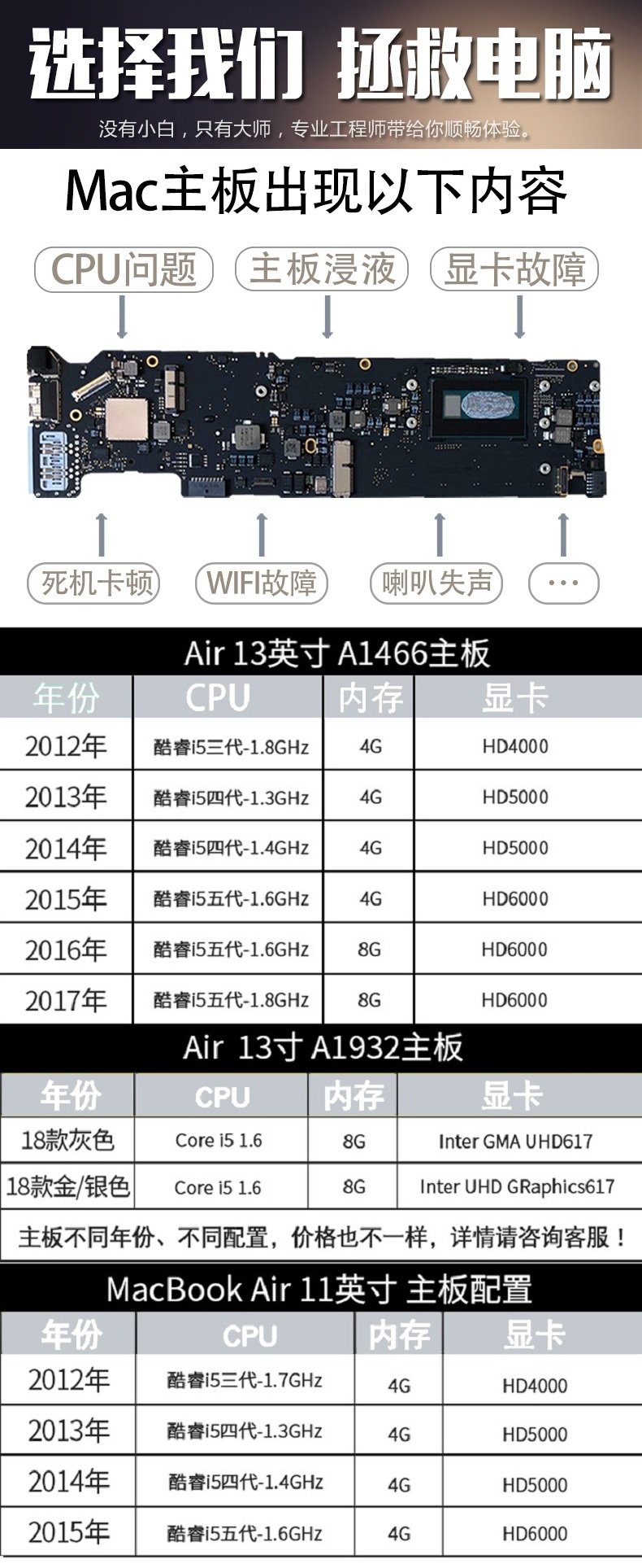 成都蘋果筆記本電腦維修點 MacBook維修點服務中心 蘋果電腦維修 第1張-成都十五維修 成都蘋果筆記本電腦維修點 MacBook維修點服務中心 第一張圖片